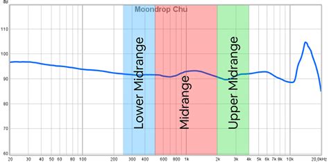 What Does Midrange Mean in Music: Exploring Its Many Layers