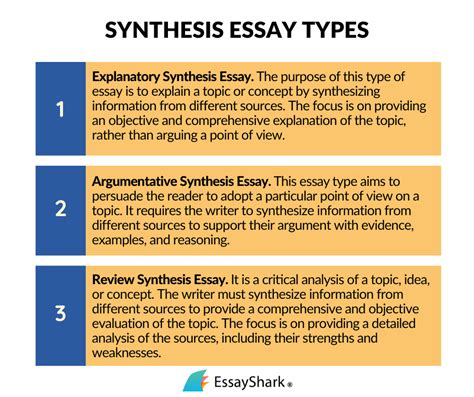 What Is a Synthesis Essay: A Deep Dive into the Art of Synthesis